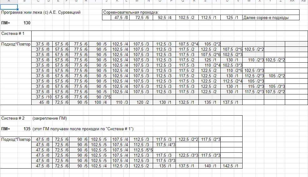 Программа жим лежа 100 кг. Программа жим лежа 100 кг. Программа жим 100. Схема увеличения жима лежа. Жим лежа схема тренировок.
