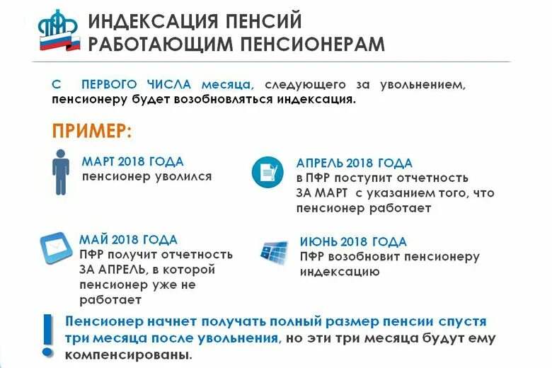 Какого числа увольняться для перерасчета пенсии. Индексация пенсий. таблица пересчёта пенсии после увольнения. об индексации пенсии после увольнения. перерасчёт пенсии работающим пенсионерам после увольнения.