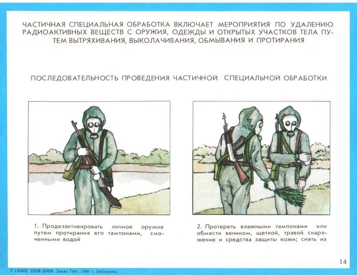 Специальная обработка вооружения и техники. Частичная специальная обработка. Частичная и полная специальная обработка БЖД. Мероприятия специальной обработки.