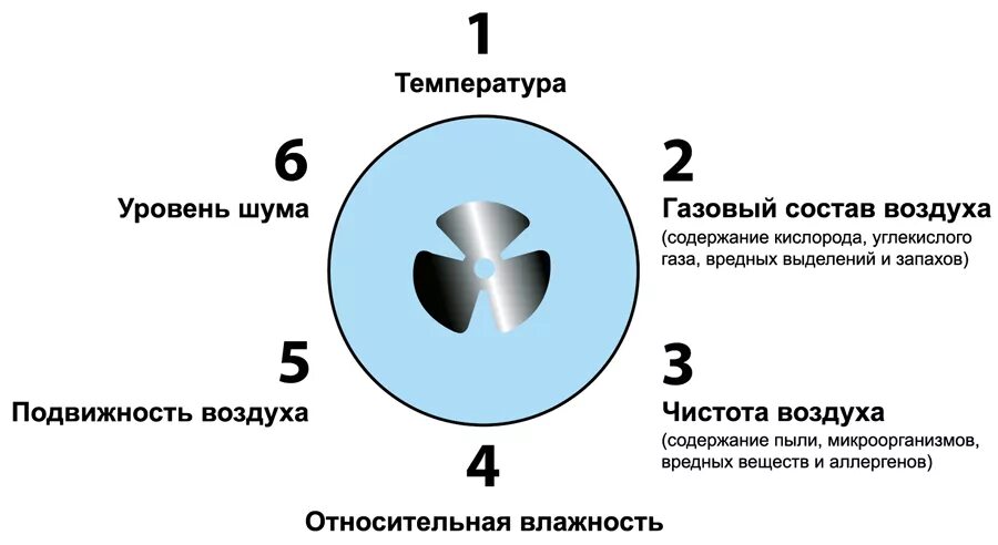 Микроклимат и воздушная среда. Нейтральный микроклимат. нормальные условия воздушной среды – это …. микроклимат помещения картинки. микроклимат одежды.