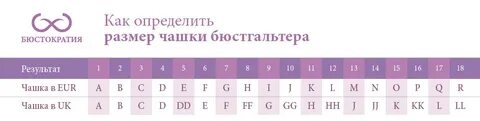 Бюстократия