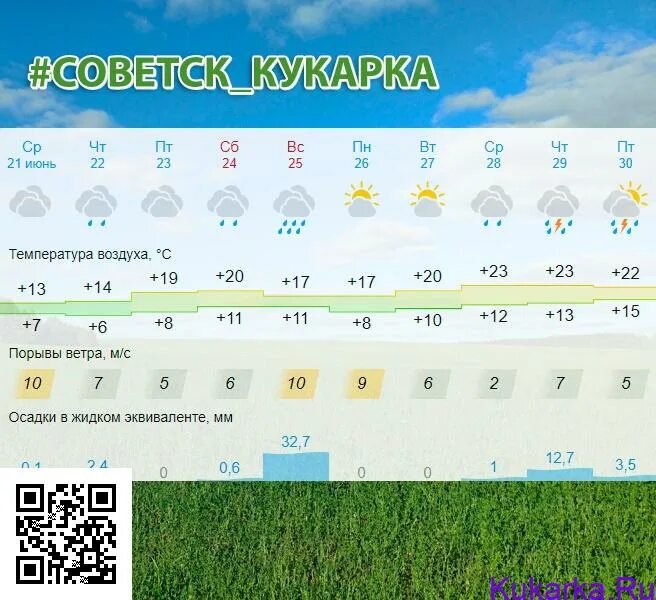 Погода на апрель советск кировская область. Погода на 13 декабря. Погода на апрель советск кировская область. Прогноз погоды. Погода советск кировская область.