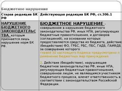 Бюджетные нарушения