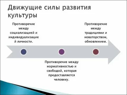 Источники сил в обществе