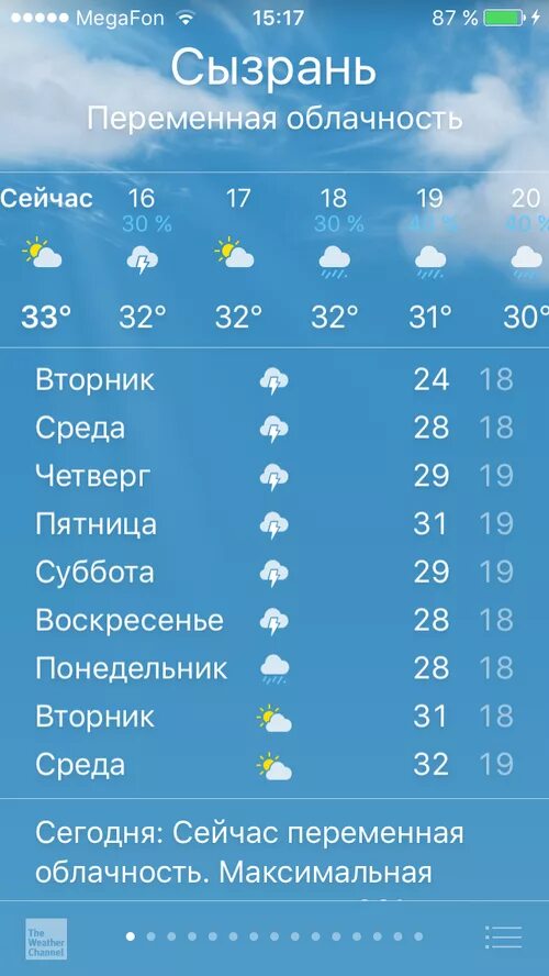 Температура в сызрани. Погода в Сызрани. Погода в Сызрани сегодня. Погода в Сызрани сейчас. Климат Сызрани.