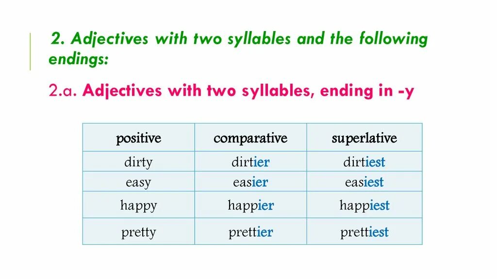 Adjective comparative superlative cheap. Easily comparative and superlative. happy comparative and superlative. dirty comparative and superlative. adjectives a2.