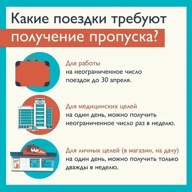 Пропуски нужны. Оформить цифровой пропуск. Пропуск инфографика. Получил пропуск. Пропуски нужны.