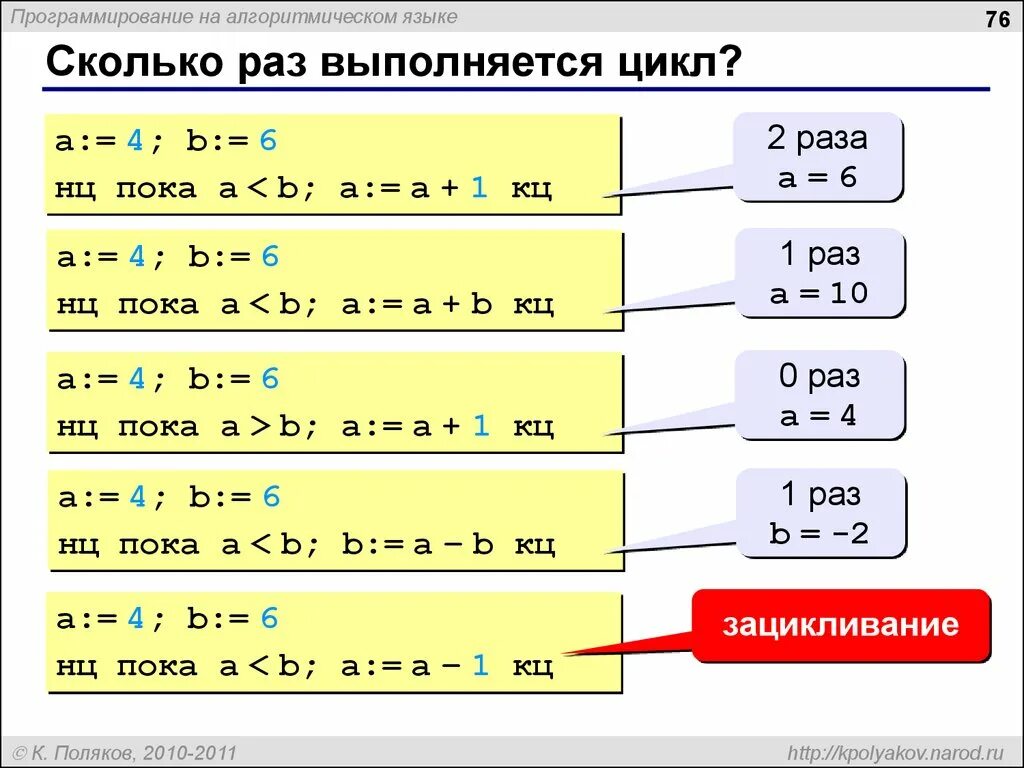 Алгоритмизация языки
