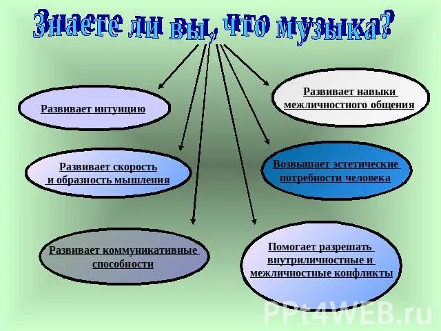 7 качеств музыки. Что развивает музыка в человеке. Какие качества развивает занятие музыкой. Какие качества развивают в человеке занятия музыкой. Какие качества развивают в человеке занятия музыкой кратко.