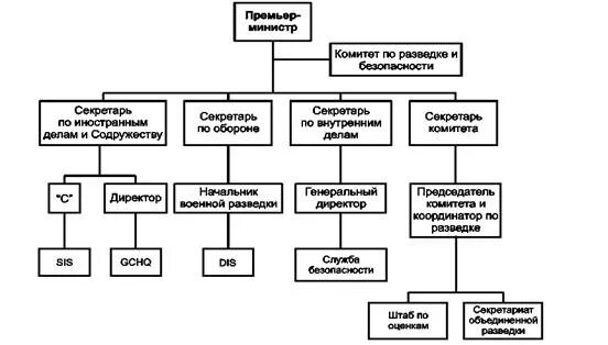 Структура оперативного штаба. Структура оперативного штаба