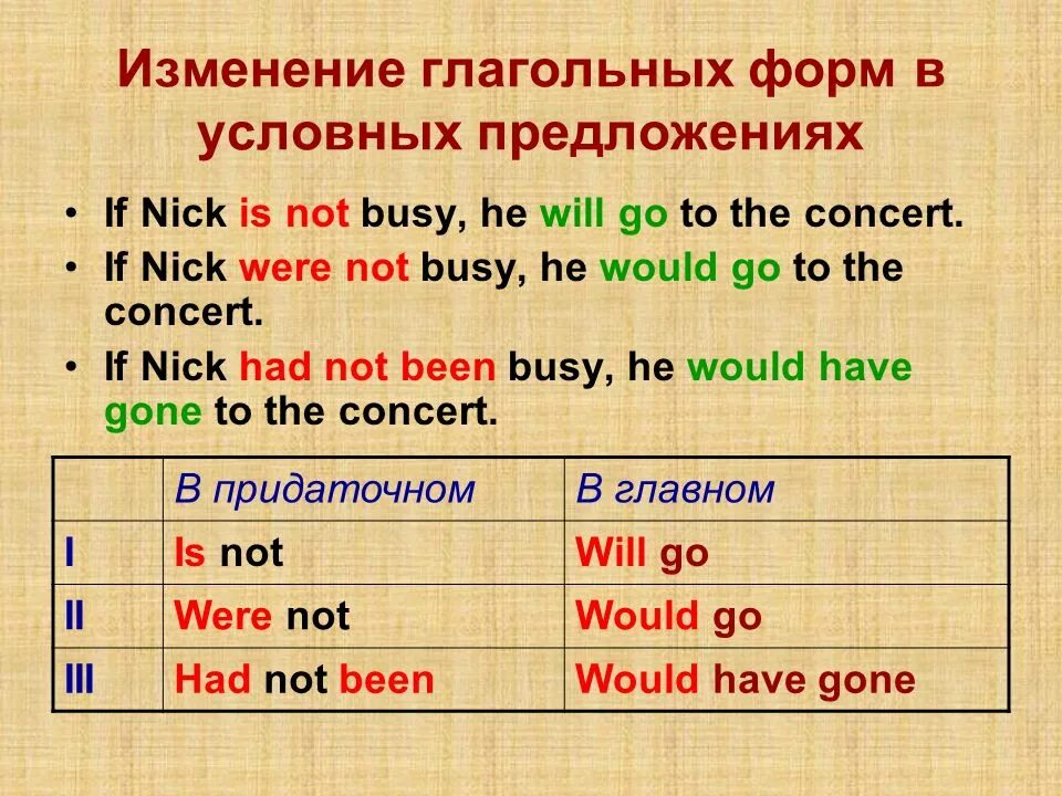 Should составить предложение. Условные предложения с would. Условные предложения в английском языке правило. Will would в условных предложениях. Условные предложения с if.