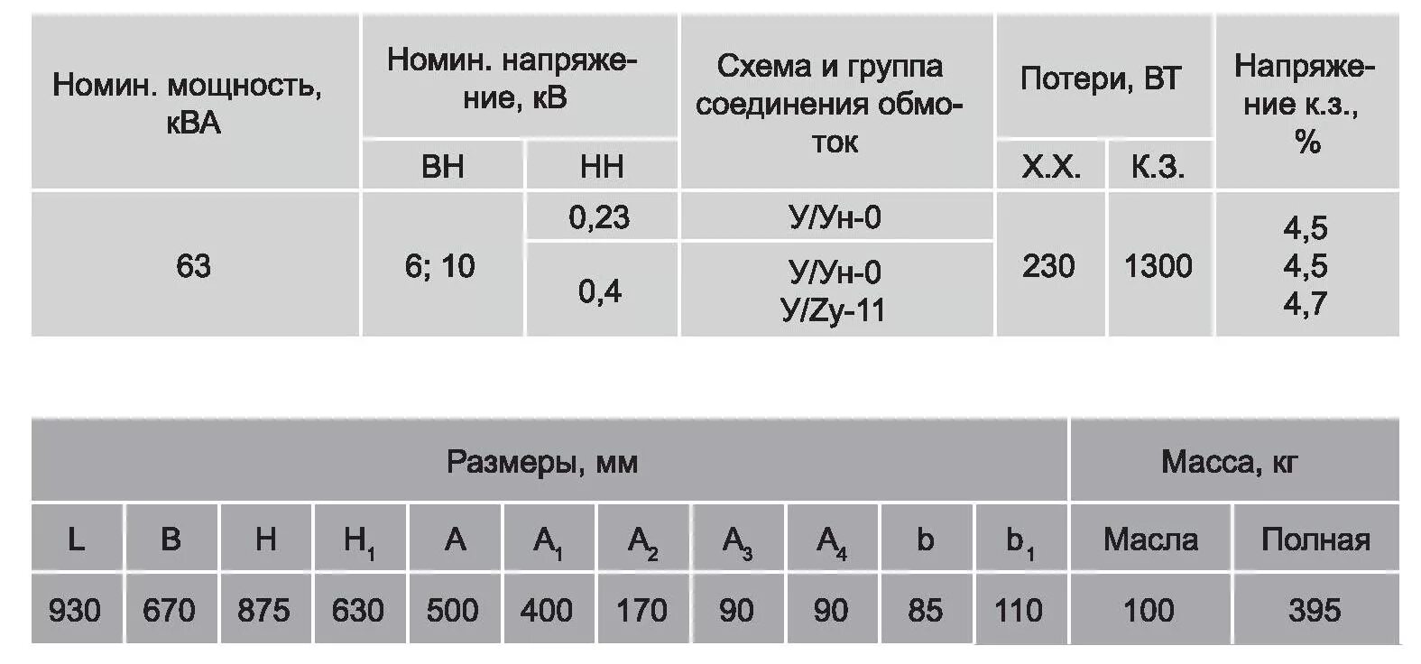 Полная мощность ква. Номинальный ток трансформатора ТМГ 63 КВА. Трансформатор мощностью 63 КВА. Максимальная нагрузка на трансформатор 63 КВА. Номинальная нагрузка трансформатора 63 КВА.