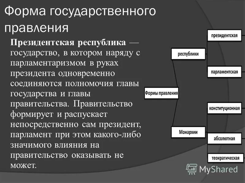Примеры государств с различными формами правления Форма государства. Фотография из альбома Схемы и таблицы. 32 из 44 ВКонтакте