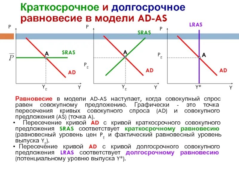 Состояние долгосрочного равновесия в экономике. Модель совокупного спроса и совокупного предложения ad-as. Модели совокупного спроса — совокупного предложения (модели ad-as).. График равновесия совокупного спроса и предложения. График равновесия совокупного спроса и совокупного предложения.