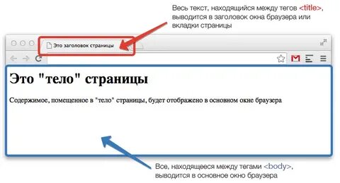 Создать title