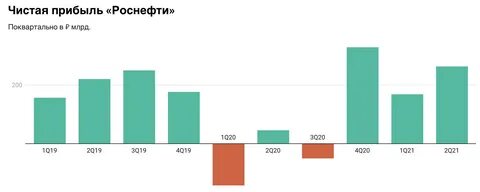 Дочерние предприятия роснефти