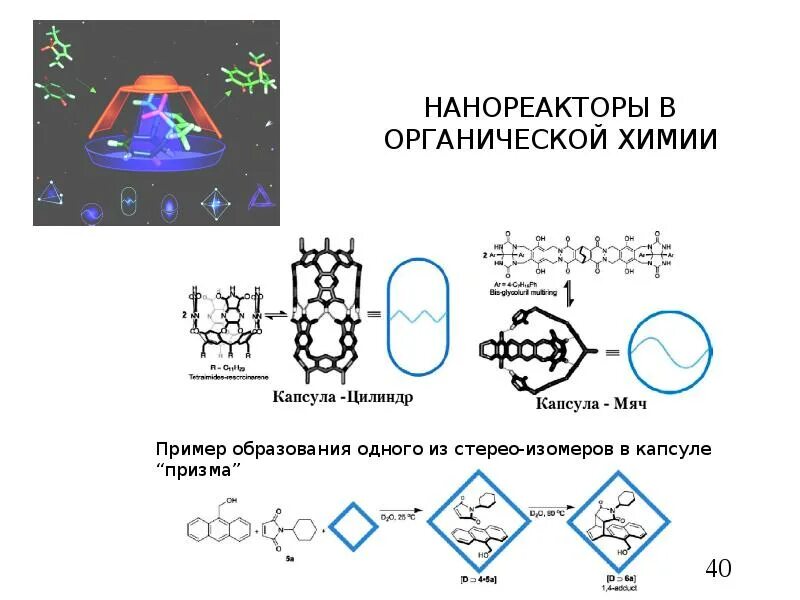 Миллер абиогенный синтез. Осуществляют синтез органических веществ. Синтез неорганических наночастиц. Синтез органических веществ в хлоропластах. Синтез минеральных веществ.