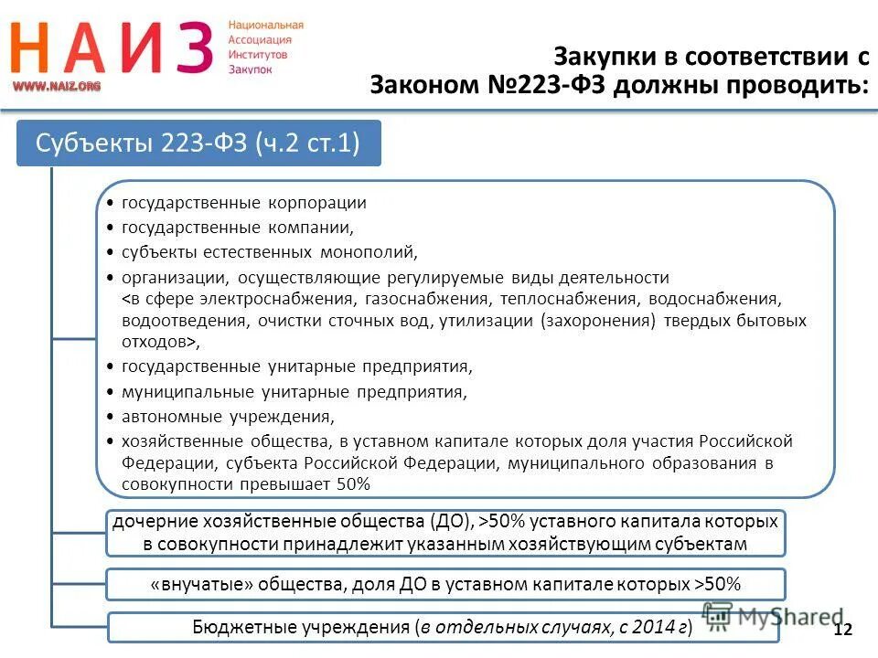 обзор по хозяйственным обществам 2019