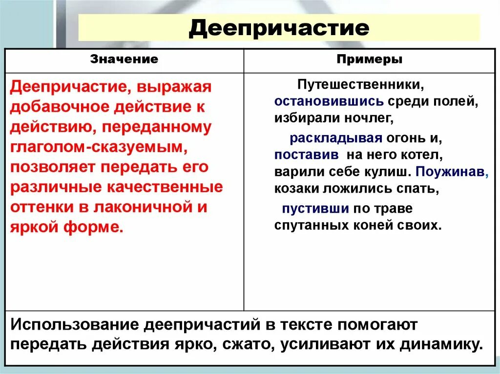 Деепричастие примеры слов