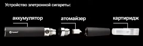Что входит в электронную сигарету