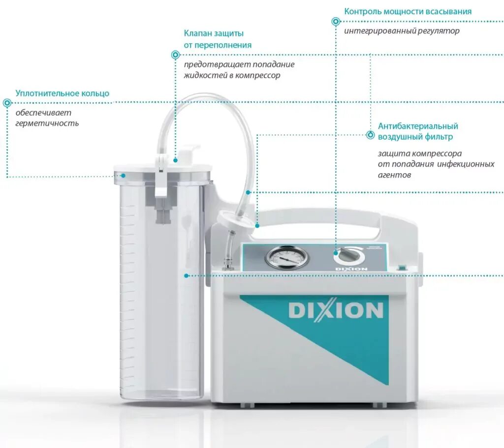 Типы аспираторов. Экстрактор вакуумный "Вакус" - 7018 Dixion. Экстрактор вакуумный портативный Vacus 7018. Экстрактор вакуумный Dixion Vacus 7018. Аспиратор Диксион вакуумный.