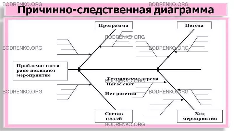 Причинно следственные вопросы примеры