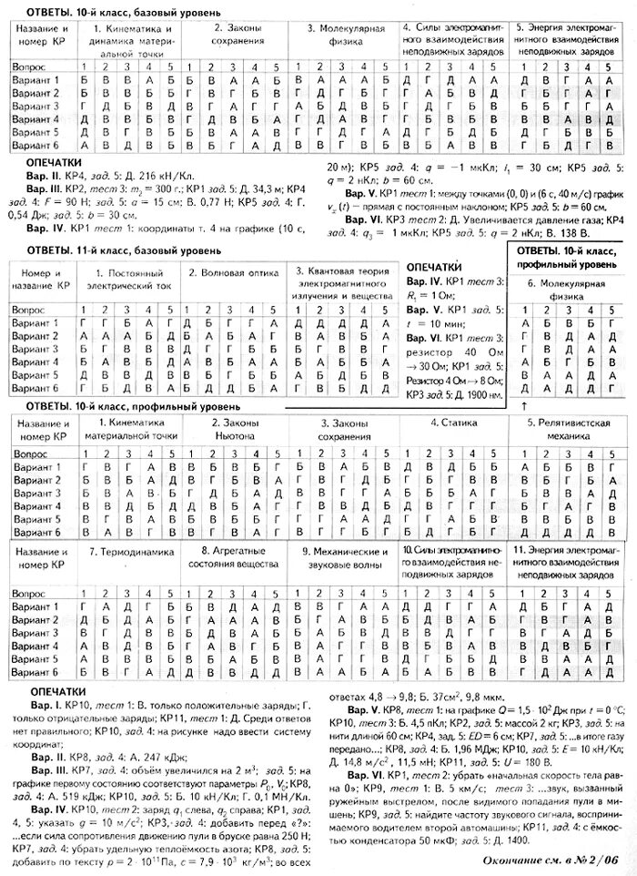 Тест физике 10 11. У10фи тесты по физике 10 класс ответы Коноплич. Коноплич физика 10 класс тесты ответы. Коноплич тесты по физике 10 класс. Сборник тестов по физике 10 класс Меркулова.