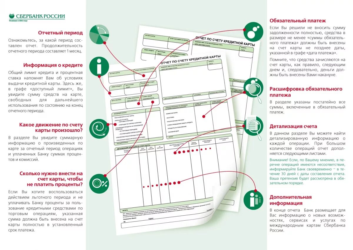 Дополнительная карта к основной. Отчет по кредитной карте. Отчет по кредитной карте Сбербанка. Отчет по банковским картам. Обязательный платеж по кредитной карте Сбербанка.