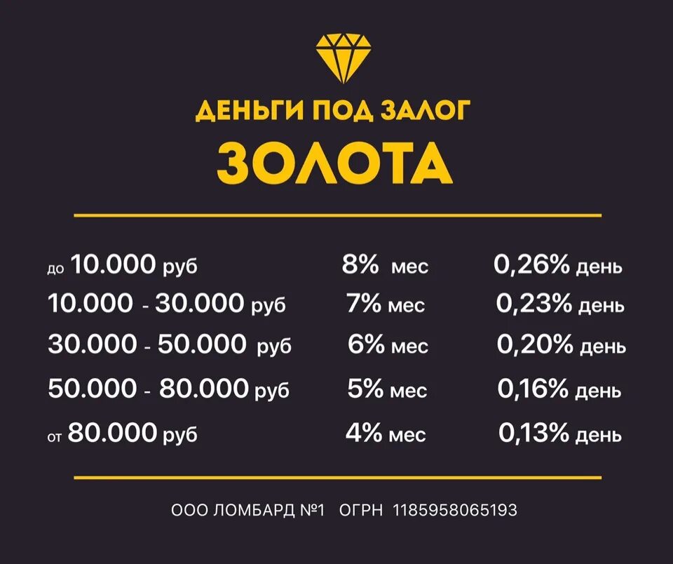 По какой цене принимает золото 585. Ломбард скупка золота. Расценки на золото в ломбардах. Расценка золота в ломбарде. Ломбард расценки.