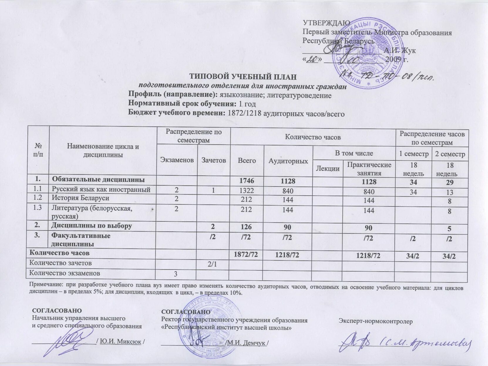 Всоко 2023 2024 учебный год. Типовой учебный план на 2022 2023 учебный год в Казахстане. Учебный план на 2022-2023 по ФГОС. Типовой учебный план на 2022/2023 Беларусь. Типовой учебный план.