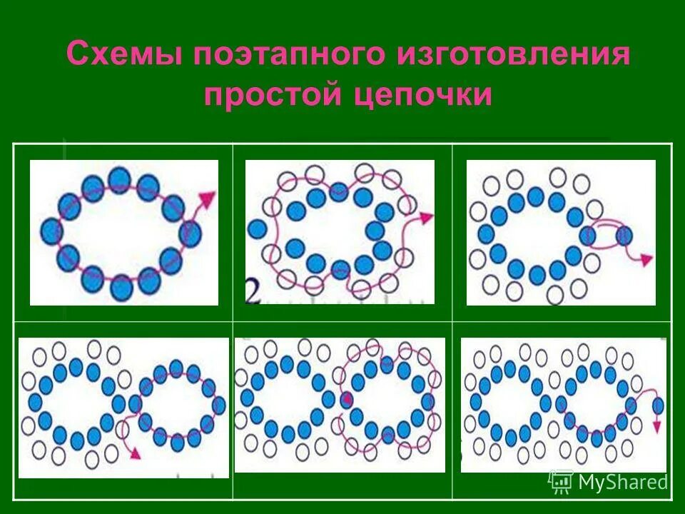 Рисование берёза пошагово. Пошаговое рисование дерева для детей. Схемы для рисования в средней группе. Схема поэтапного. Этапы рисования лисы для дошкольников.