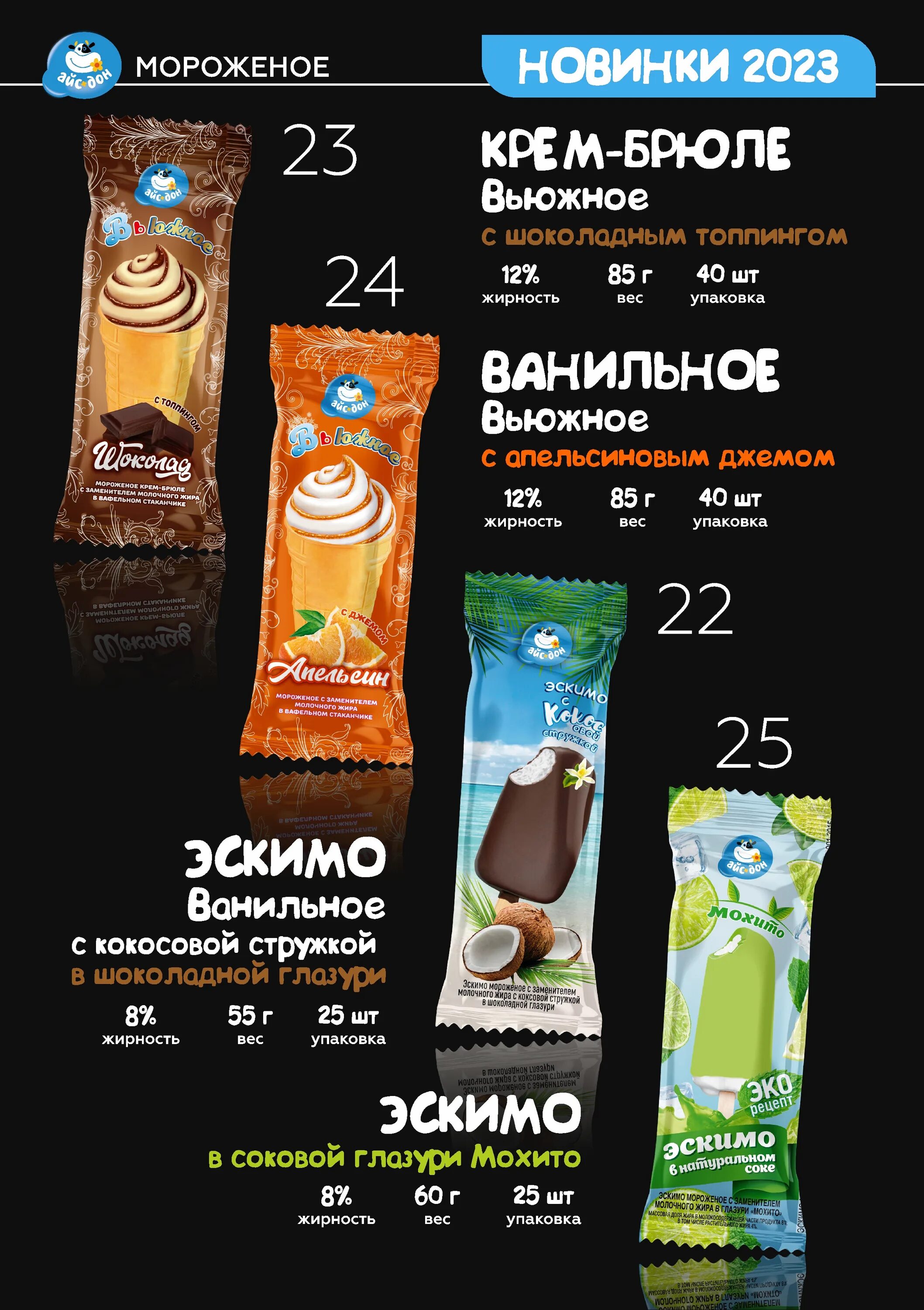 Mart store, рынок, ул. Чапаева, 5, Сызрань - Яндекс Карты