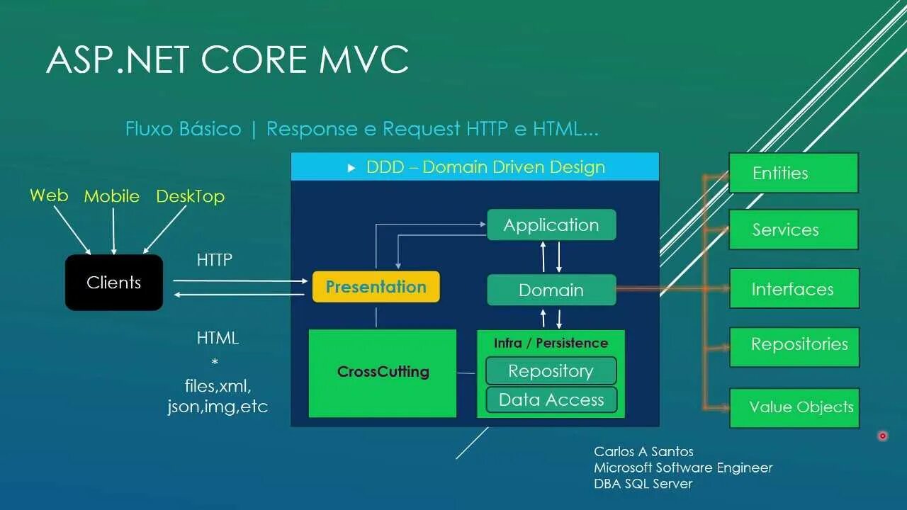 C net ru. Asp Core MVC. Asp.net Core MVC архитектура. Архитектура net Core. Архитектура asp net MVC.