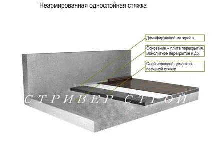Цементно армированная стяжка