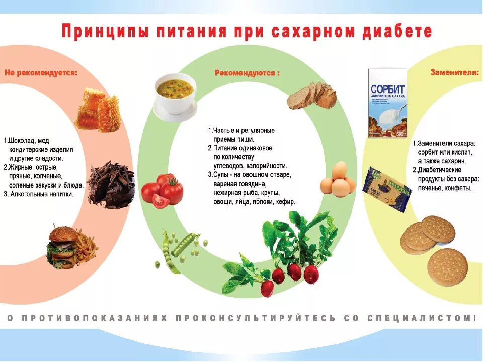 Памятка сахарный диабет 2 типа питание. Рацион питания диабетика 1-2 типа. Памятка по питанию при сахарном диабете 1 типа. Памятка по питанию при сахарном диабете 2 типа.