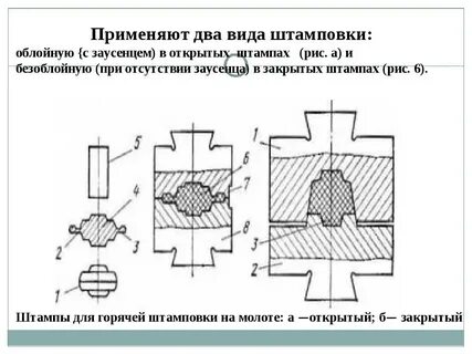 Перед горячей штамповкой