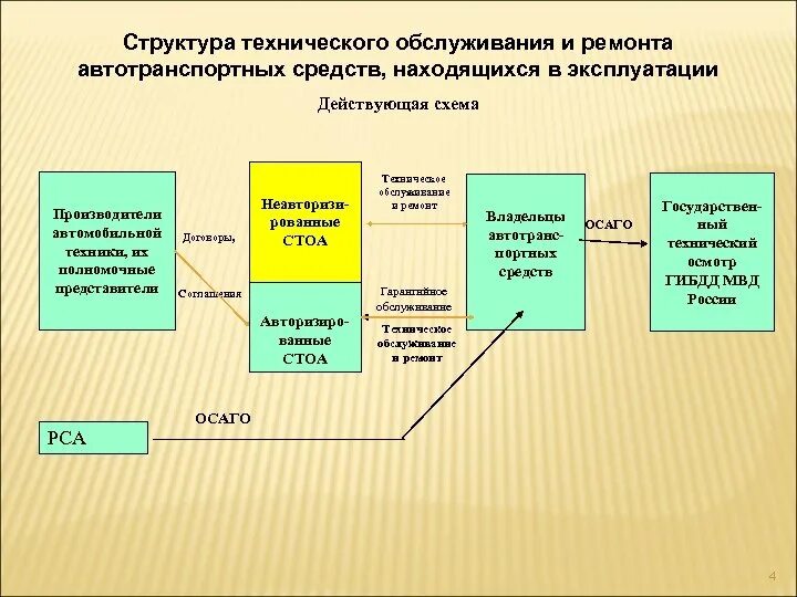 Система управления машины перегрузочной ввэр. Классификация средств измерений. Схема классификации тси. Состав технических средств предприятия. Состав технических средств предприятия.