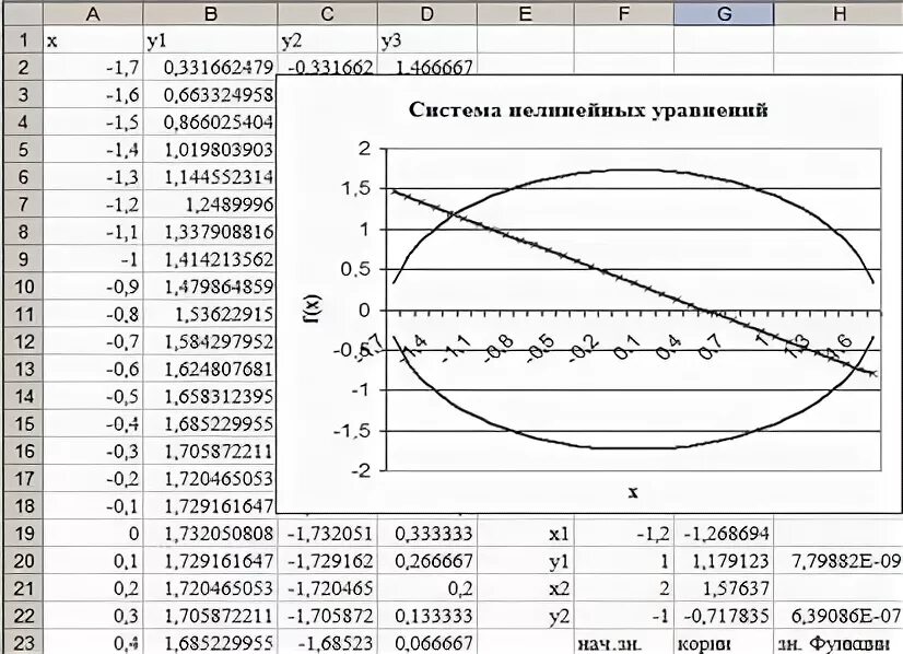 Решение систем в экселе. Система уравнений в экселе. система уравнений в эксель. система нелинейных уравнений в excel. решение систем нелинейных уравнений в excel.