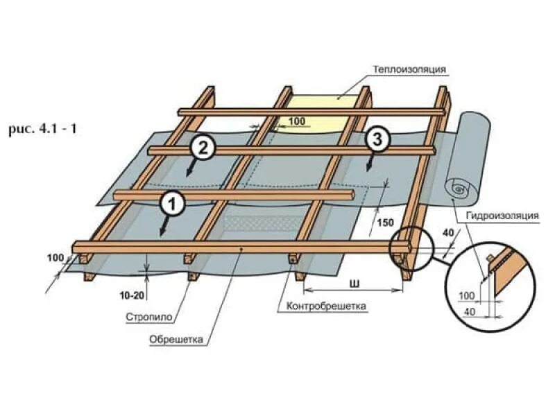 Контробрешетка под металлочерепицу. Стропила обрешетка контробрешетка. Фальцевая кровля контробрешетка. Контробрешетка 50х100. Обрешетка и контробрешетка под металлочерепицу.