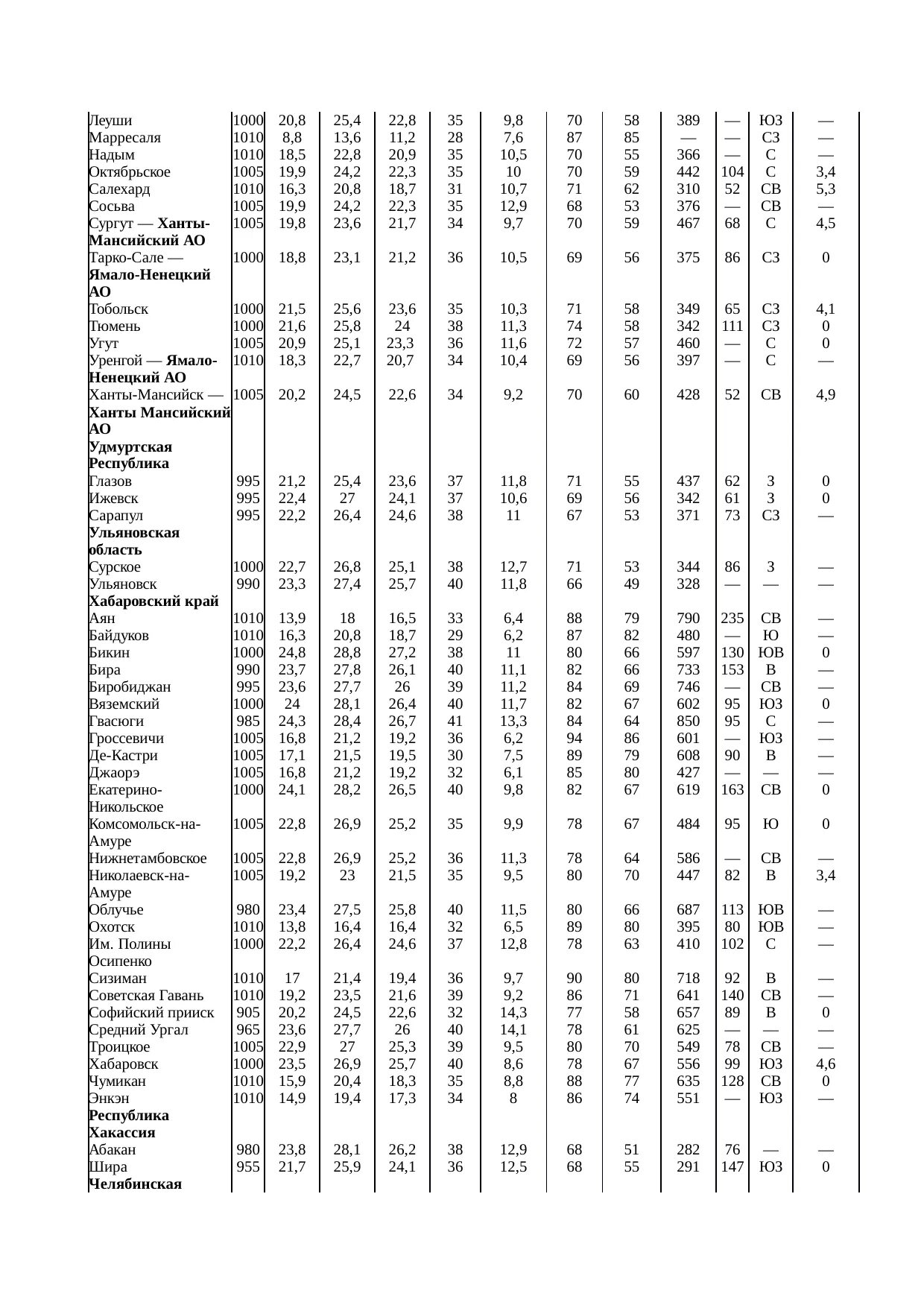 Табл.3, СНИП 23-01-99. 6. СНИП 23-01-99.* Строительная климатология.. Климатические параметры холодного периода года СНИП 23-01-99. СНИП 23-01-99 Иркутск.