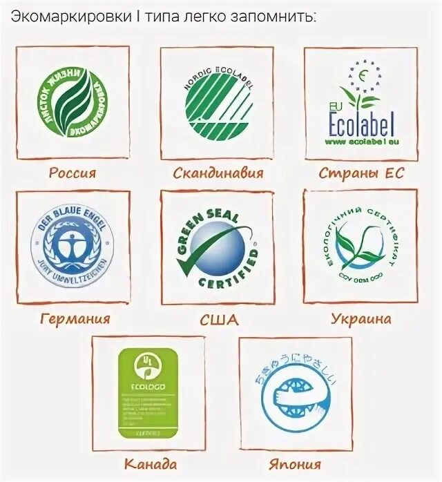 Типы экологической маркировки