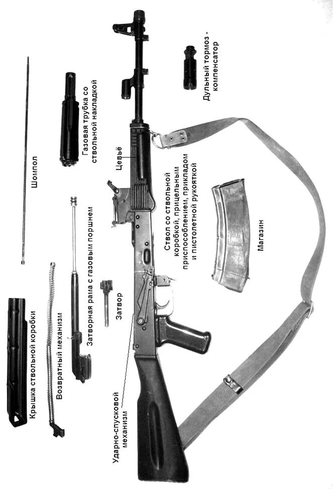 Части автомата Калашникова АК-74. Автомат АК 74 составные части. Основные части автомата Калашникова АК-74 М. Название частей автомата Калашникова АК 74. Автомат калашникова составные части