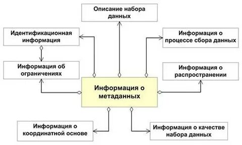 Географическая привязка данных