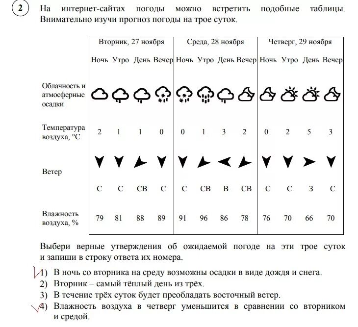 Изучи прогноз погоды на трое суток. Таблица погоды на трое суток. погода на подобные таблицы. на интернет сайтах погоды можно встретить подобные таблицы.