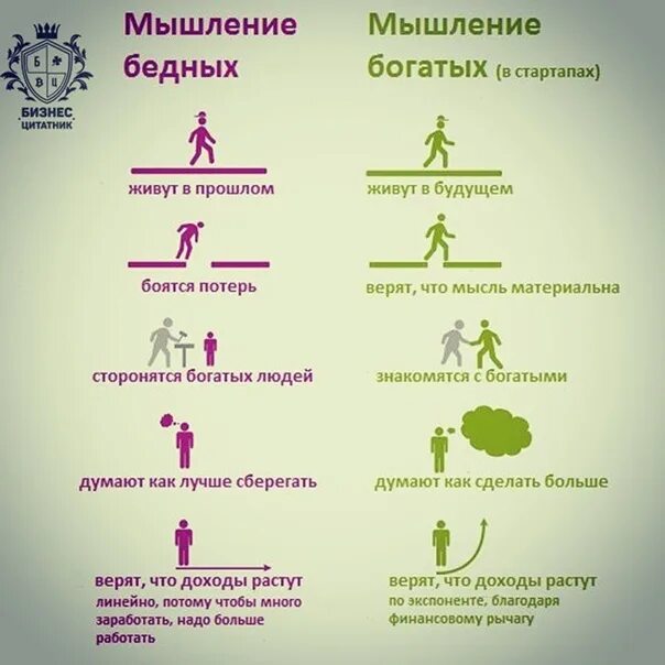 Мышление богатых и бедных. Мышление богатого и бедного. мышление богатых. образ мышления богатых и бедных. мышление богатого и бедного человека.