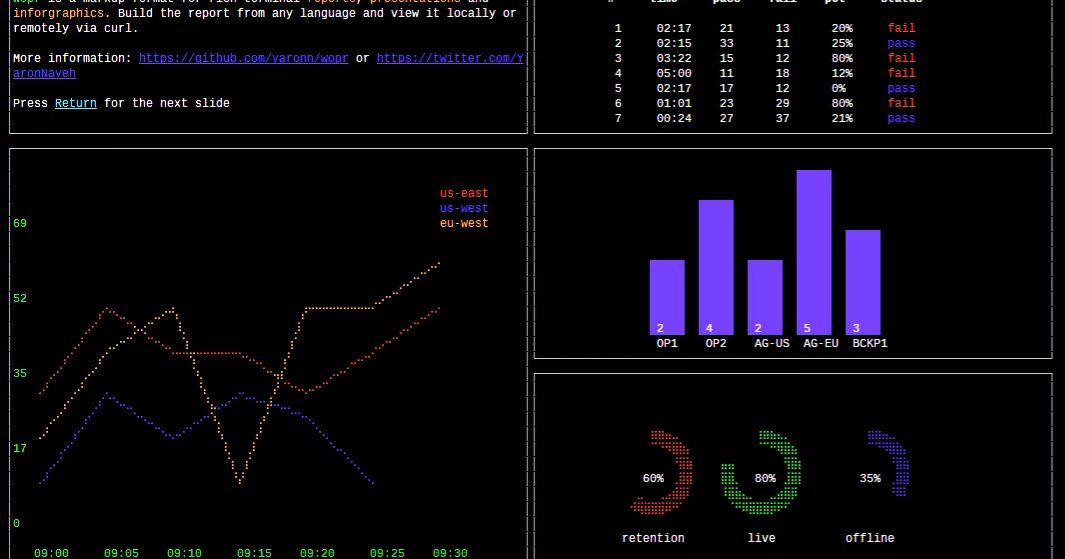 Terminal py. Terminal интерфейс. терминал node js. терминал postgresql. ncurses.