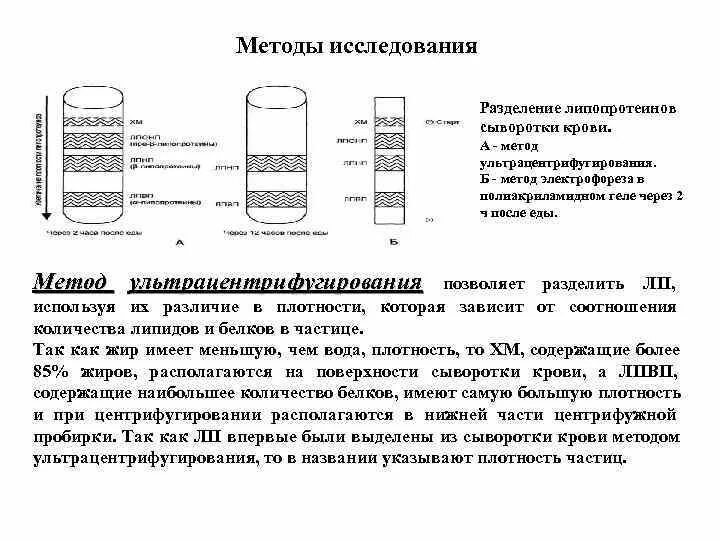 Методика определения состава