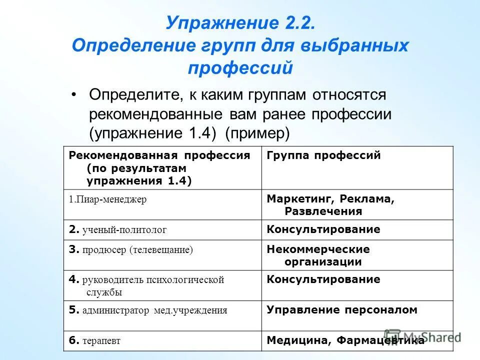 организационная структура предприятия ген директор. к какой группе относится менеджер. личностные и профессиональные качества. к какой группе относится менеджер. перечислите основные функции менеджмента.