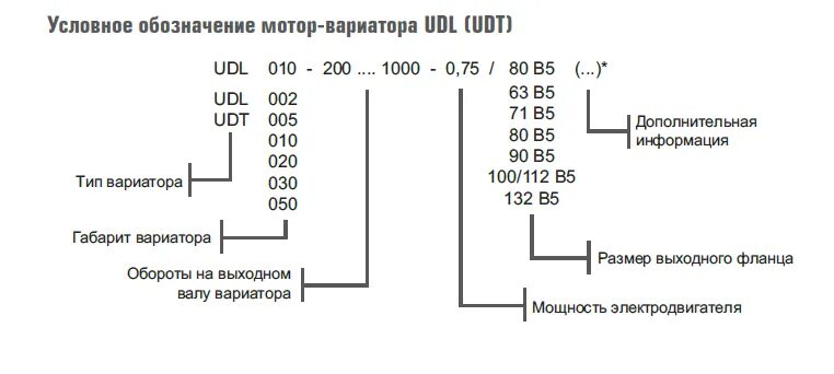 Вариатор обозначение. Условное обозначение электродвигателя. условное обозначение вариатора. структура условного обозначения электродвигателей. обозначение мощности двигателя.