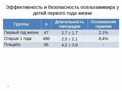 Осельтамивир доказанная эффективность